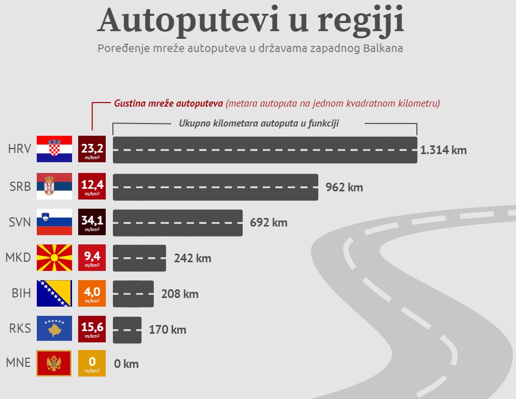 autoputevi u regiji al jazeera