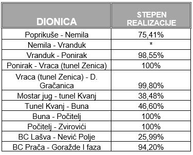 eksproprijacija tabela